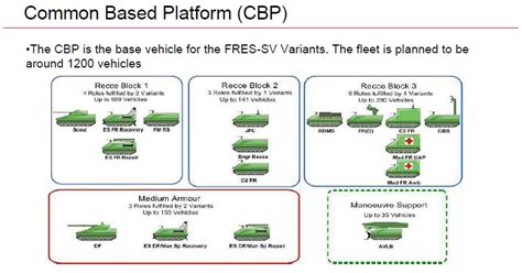 Uk Armed Forces Commentary Army 2020 Refine Detailed