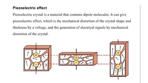 Medical Physics Part 25 Piezoelectric Effect Youtube