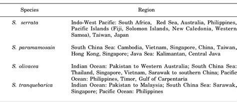 Table 1 From Ecology And Management Of Mud Crab Scylla Spp Semantic