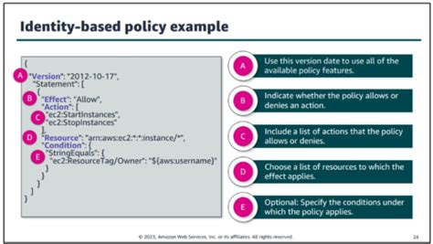 AWS Solutions Architect Account Security Flashcards Quizlet