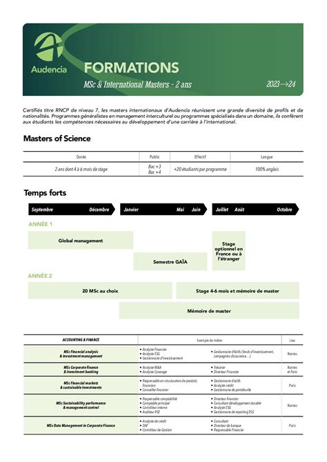 Calaméo Fiche Entreprise Masters Internationaux 2 Ans 23 24