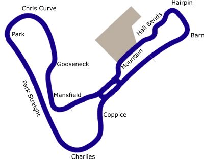 Cadwell Park - Marshals Guide