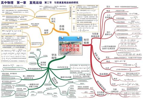 精华人教版高中物理必修一知识点总结和练习二 第二章 匀变速直线运动可打印 知乎