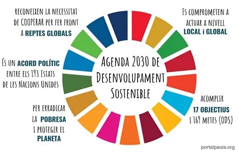 Agenda 2030 Els ODS Portal PAULA