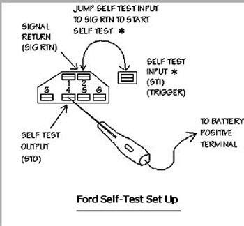 Ford OBD1 Decoder Coding Positivity Car Maintenance