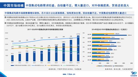 亿渡数据：2022年中国集成电路行业研究报告（26页）pdf 先导研报