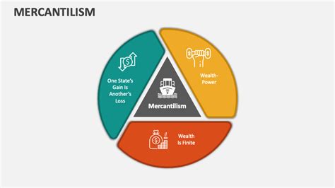 Mercantilism PowerPoint Presentation Slides - PPT Template