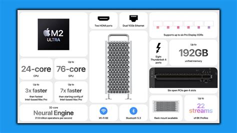 Mac Pro 2023 — release date, price, specs, features and latest news ...