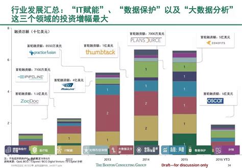 43张PPT看懂全球金融科技发展趋势和重点商业模式 世界观 图 车云网