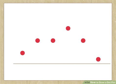 How to Draw a Dot Plot: 9 Steps (with Pictures) - wikiHow