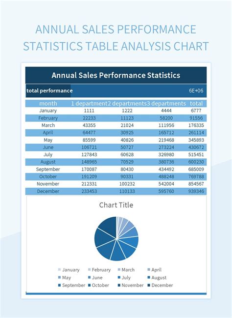 Annual Sales Performance Statistics Table Analysis Chart Excel Template