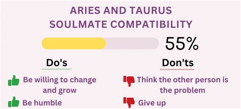 Aries And Taurus Compatibility 2023 Percentages For Love Sex And More