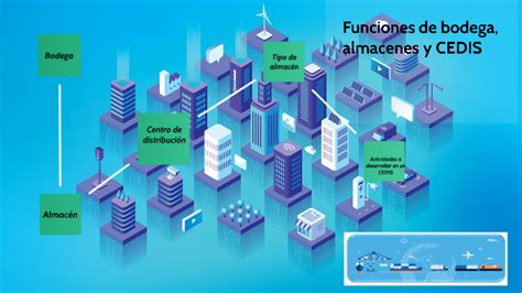 Actividad Funciones De Bodega Almacenes Y Cedis By Ramiro Macias On