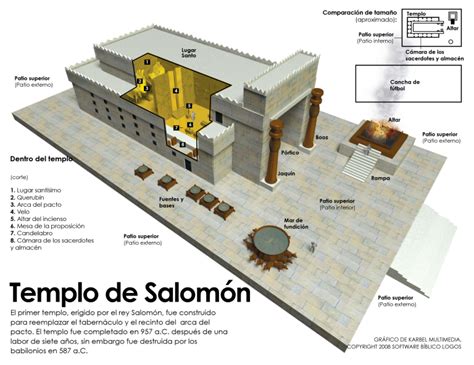 Templo De Salomón Solomons Temple Temple Solomons Temple