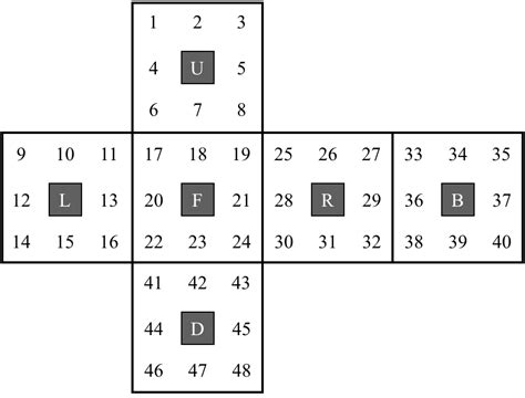 Math302 Rubiks Cube