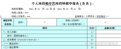 合伙企业的个人合伙人如何缴纳个人所得税的问题总结 知乎