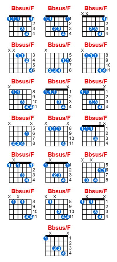 Bbsus F Guitar Chord Meta Chords