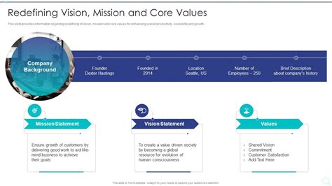 Strategy Implementation Playbook Redefining Vision Mission And Core Values