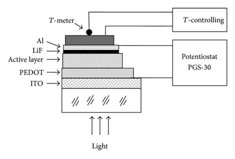 Schematic Drawing Of An Organic Solar Cell Under Solar Spectrum