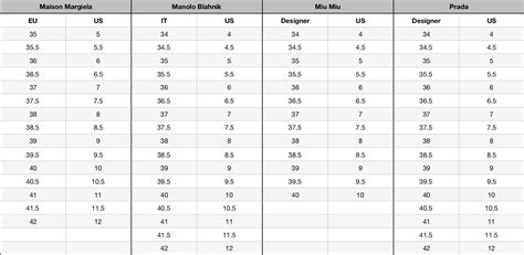 shoe size conversion chart for men International shoe size conversion chart