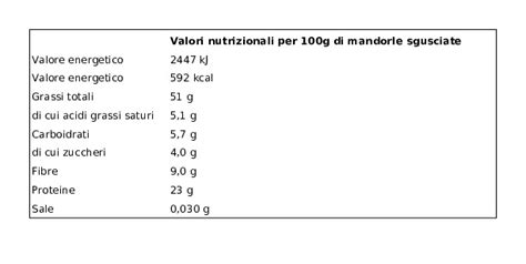 Life Mandorle Everli