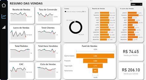 Relat Rio De Indicadores De Vendas Em Power Bi Fabridata Cursos