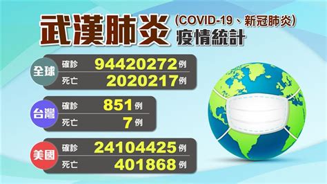 不斷更新／新增1本土病例 北部醫院護理師確診武漢肺炎 國際 三立新聞網 Setncom