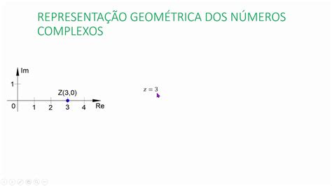 Representação geométrica dos números complexos YouTube