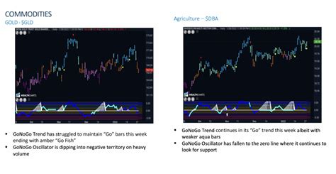 Gonogo Charts Launch Conditions Week Ending January Th