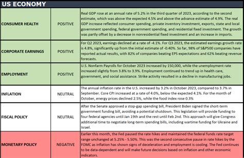 The Numbers & "Heat Map" - Valley National Financial Advisors