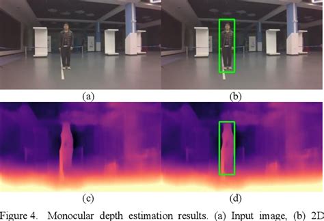 Figure 1 From Real Time Monocular 3D People Localization And Tracking