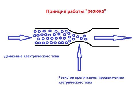 Что такое резистор - это НЕ сложно - электроника для начинающих