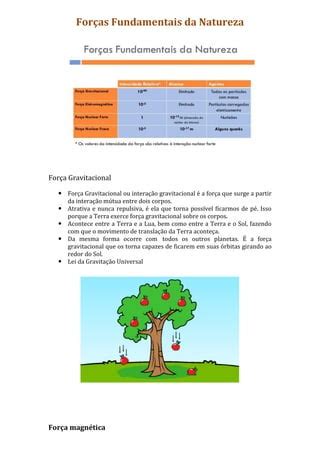 For As Fundamentais Da Natureza E Prof Isabel Pinto Pdf