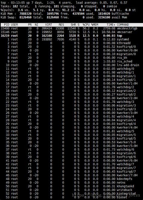 Cpu Linux Top