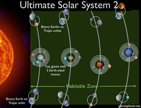 Ultimate Solar System Could Contain 60 Earths New Scientist