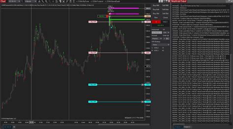 Mzpack Strategies W Divergence For Ninjatrader Mzpack For Ninjatrader