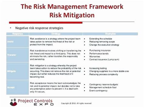 Construction Management Plan Template New Construction Project Risk