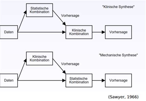 Altklausuren Offene Fragen Karteikarten Quizlet