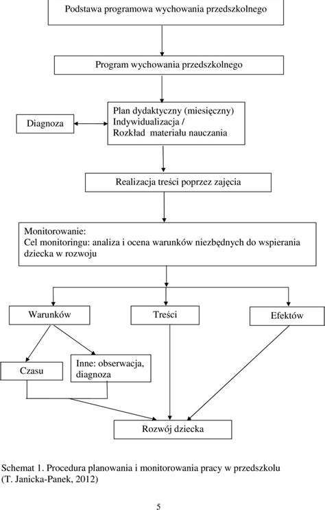 Przedmiot Monitoringu Realizacji Podstawy Programowej Monitorowanie