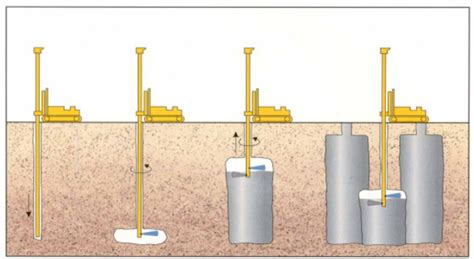 Grouting Techniques Spar Geo Infra