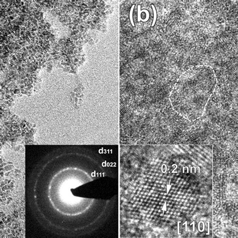 A Bright Field Low Magnification Tem Image Of Diamond Nanoparticles