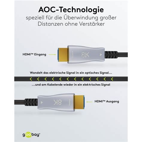 Goobay Fiber Optic Hdmi Cable With Ethernet M