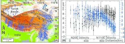 A Global Positioning System Gps Velocities Relative To Stable