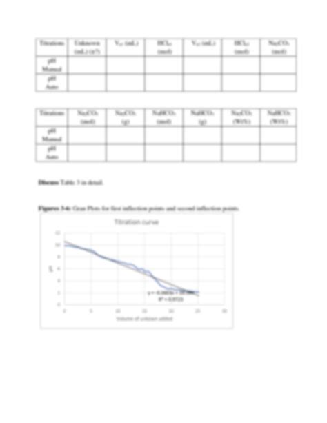 Solution Lab Report Analysis Of A Carbonate Bicarbonate Mixture