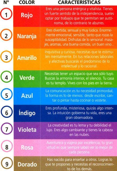 Colorterapia Para Todos Psicologia Del Color Significado De Los