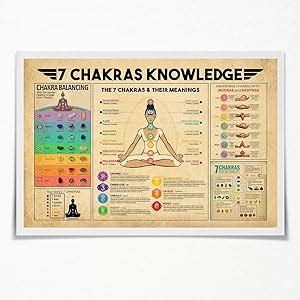 Amazon Aimeryup Vintage Yoga Poster 7 Chakras Knowledge Zen Room