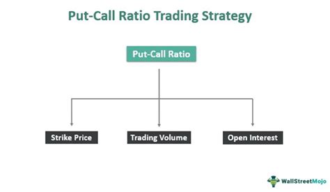 Put Call Ratio Meaning Example Indicator Trading Strategy