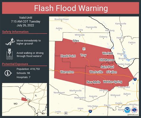 Nwsflashflood On Twitter Flash Flood Warning Including Ofallon Mo