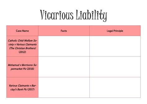 A Level Law Vicarious Liability Case Table Eduqas Tort Law