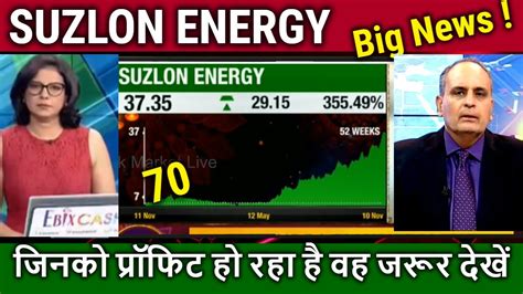 SUZLON ENERGY Latest News Lena Chahiye Ya Nahi Suzlon Energy Target